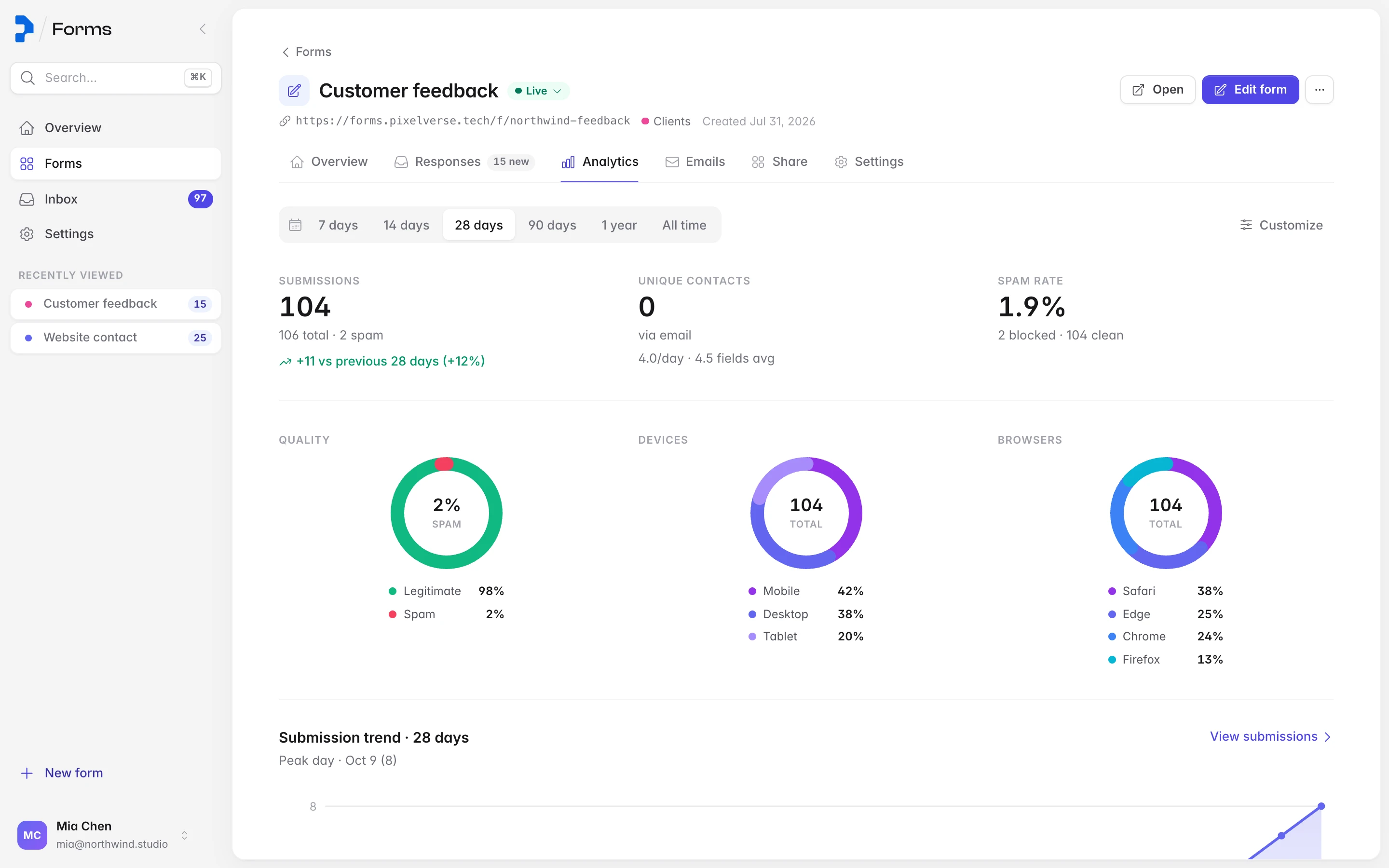 The analytics tab with quality, device and browser breakdowns