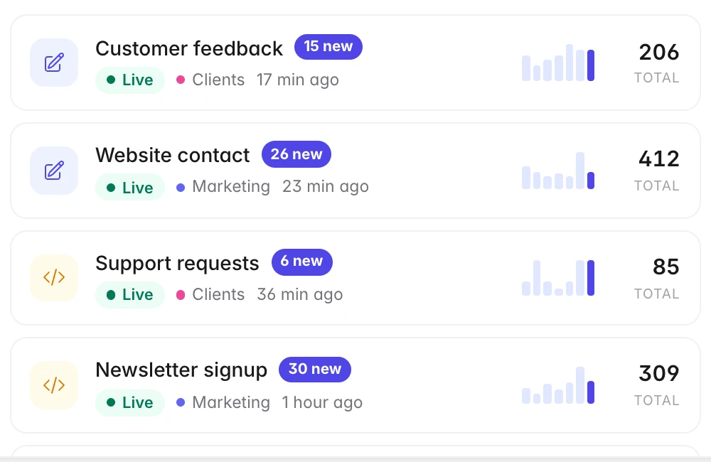 A list of forms with folders, unread counts and seven-day sparklines