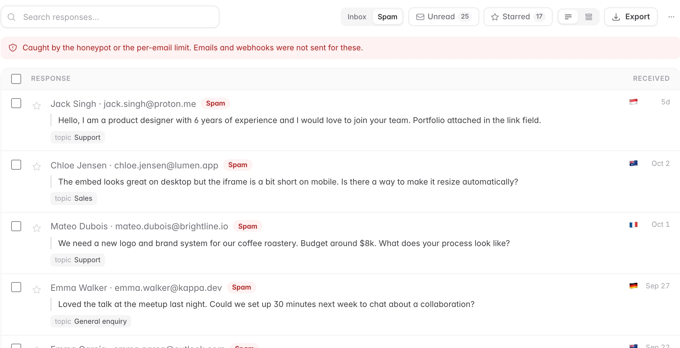 The spam tab listing responses caught by the honeypot and rate limits
